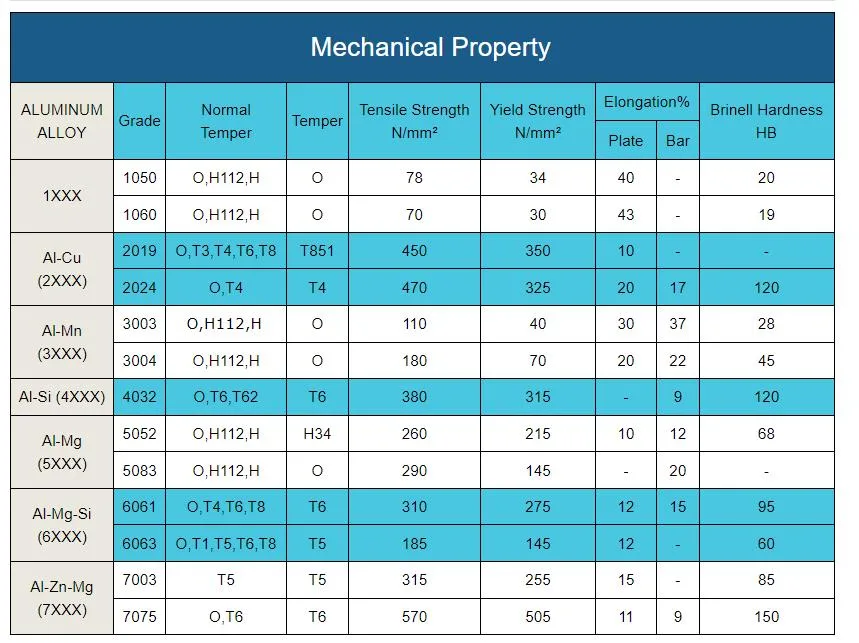 Aluminum Steel Sheet Alloy Plates 5052 H32 2mm