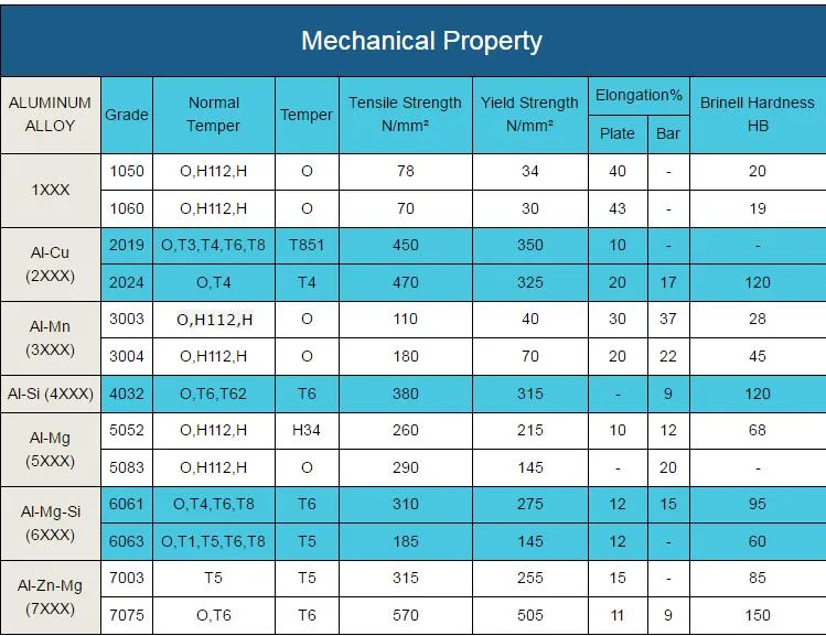 High Hardness 3003 3004 3105 Small Diameter Capillary Aluminum Pipe Tube